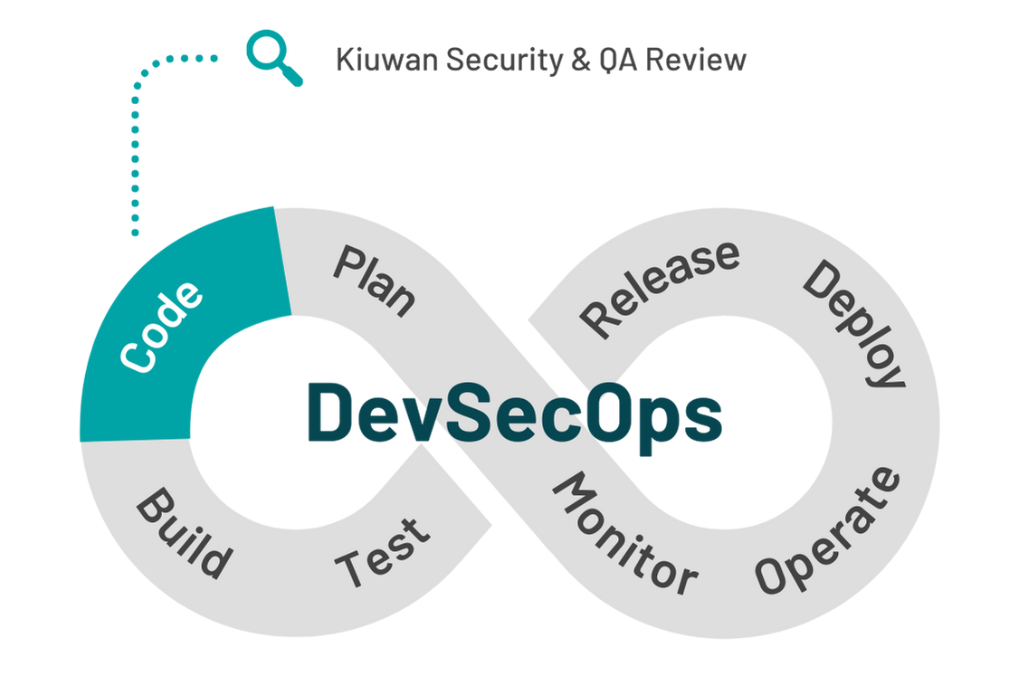 Kiuwan DevSecOps graphic