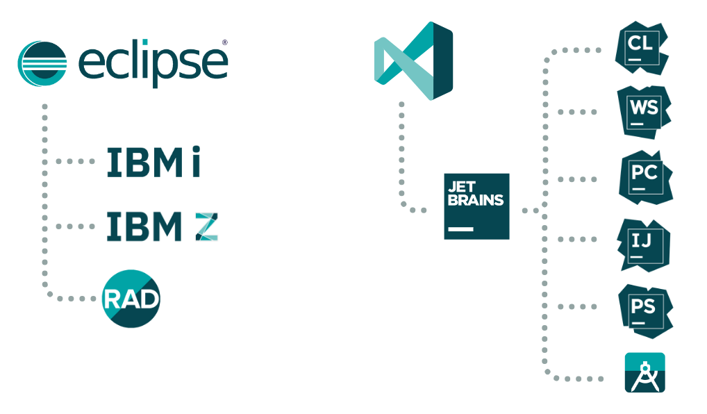 Kiuwan Supported IDE graphic