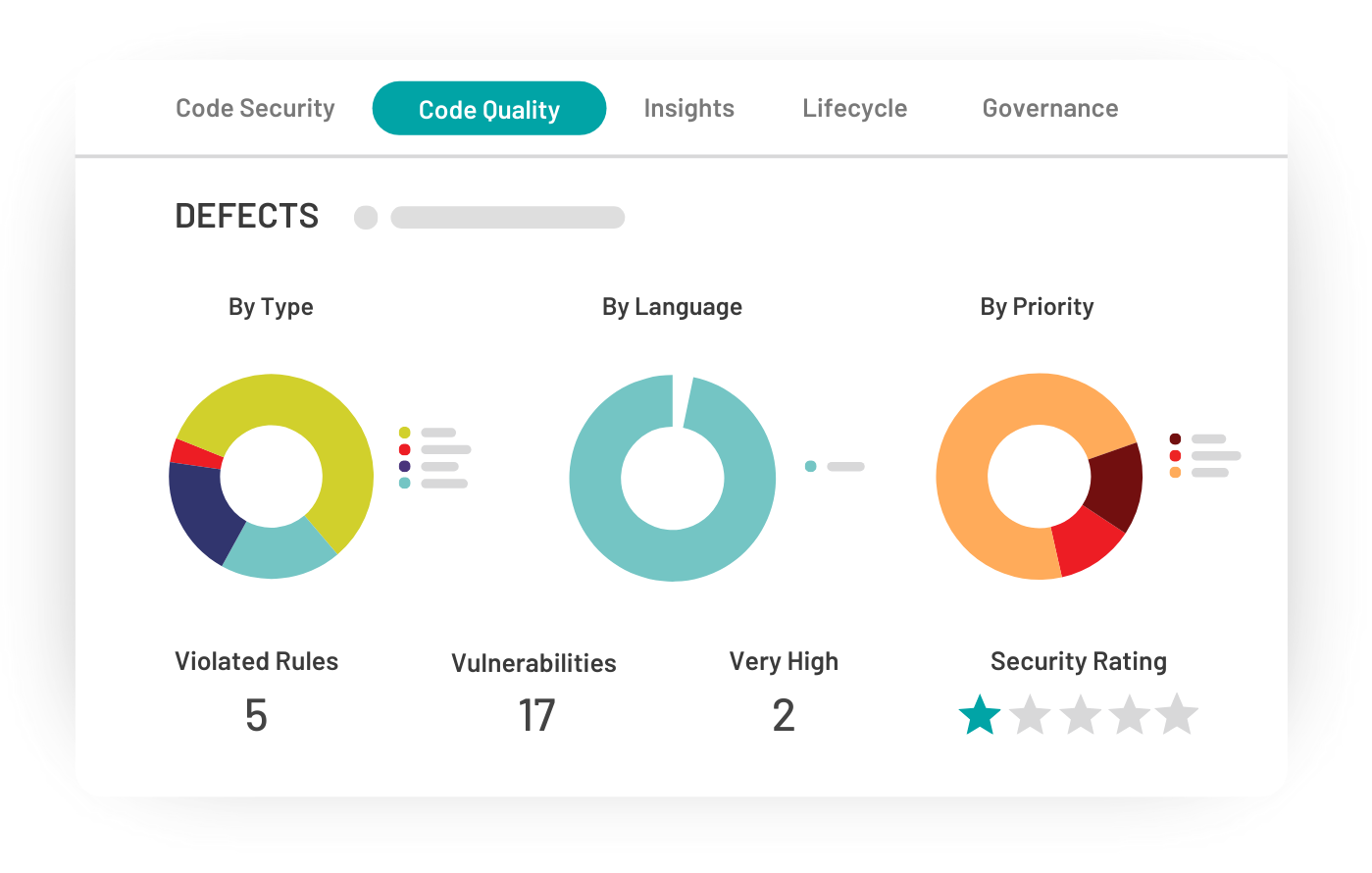 Code Quality UI graphic image